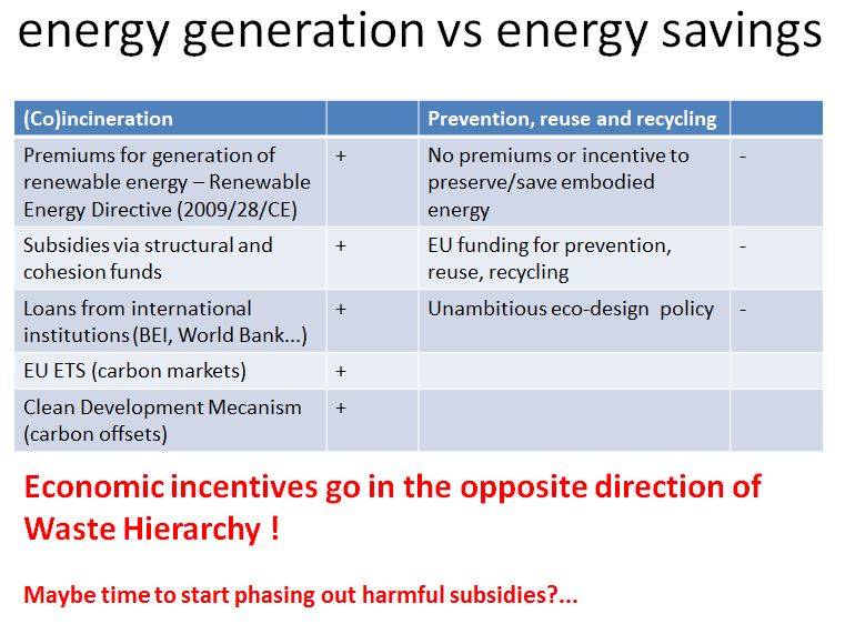 Economic incentives energy generation vs energy savings