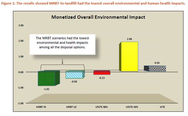 Graph MRBT