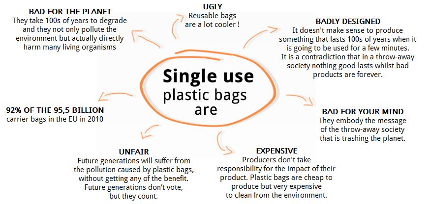 Plastic Bag Pollution Facts