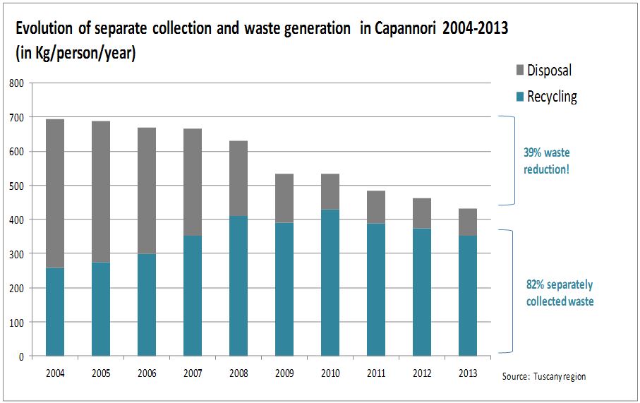 Ocean Pollution Charts And Graphs