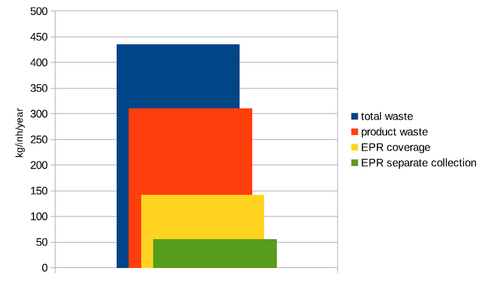 EPR waste graph