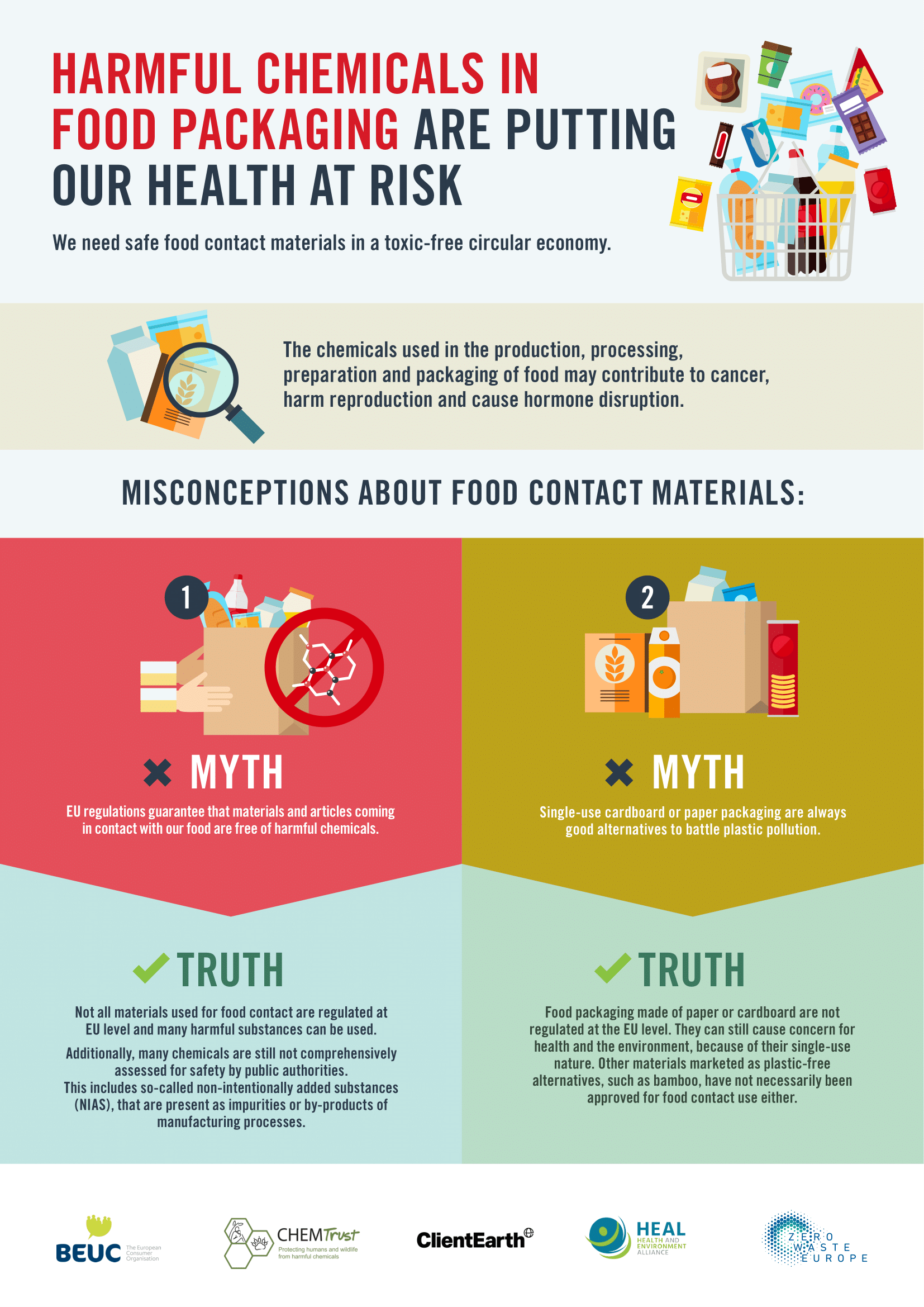 Harmful chemicals in food packaging are putting our health at risk