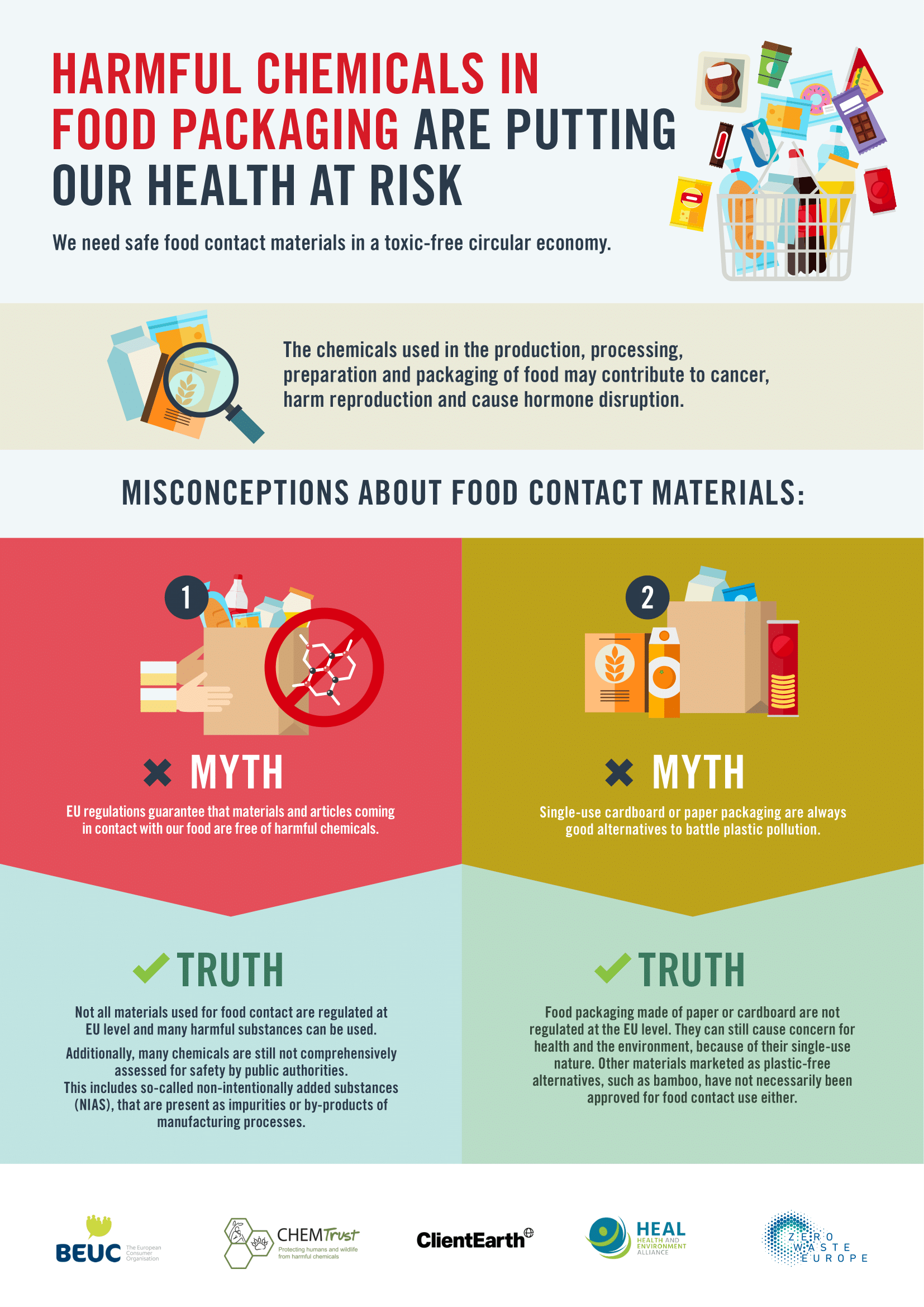 Is plastic food packaging dangerous?, Food safety