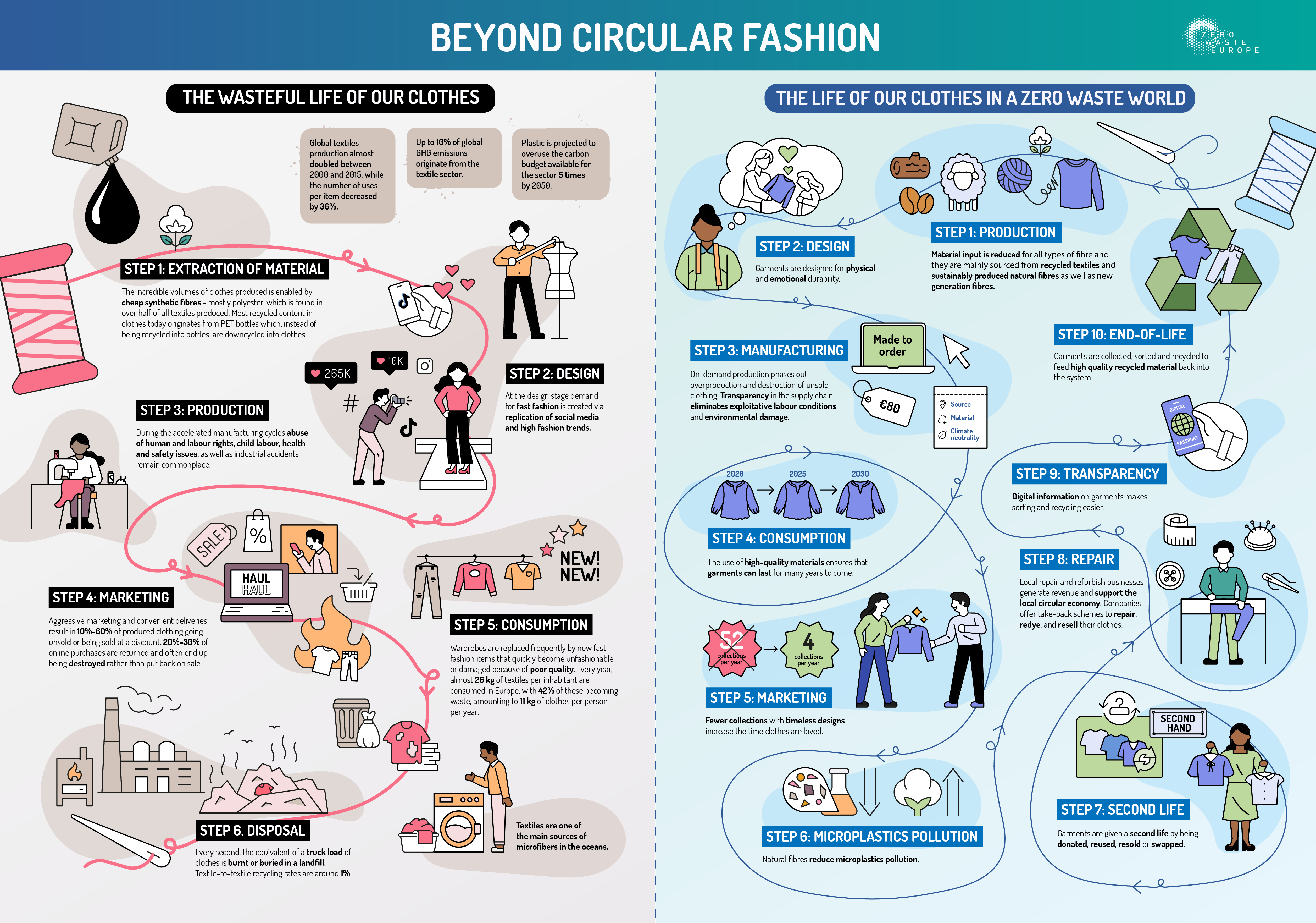 22 Fashion Infographics You Need In Your Life  Fashion infographic,  Practical fashion, Fashion vocabulary