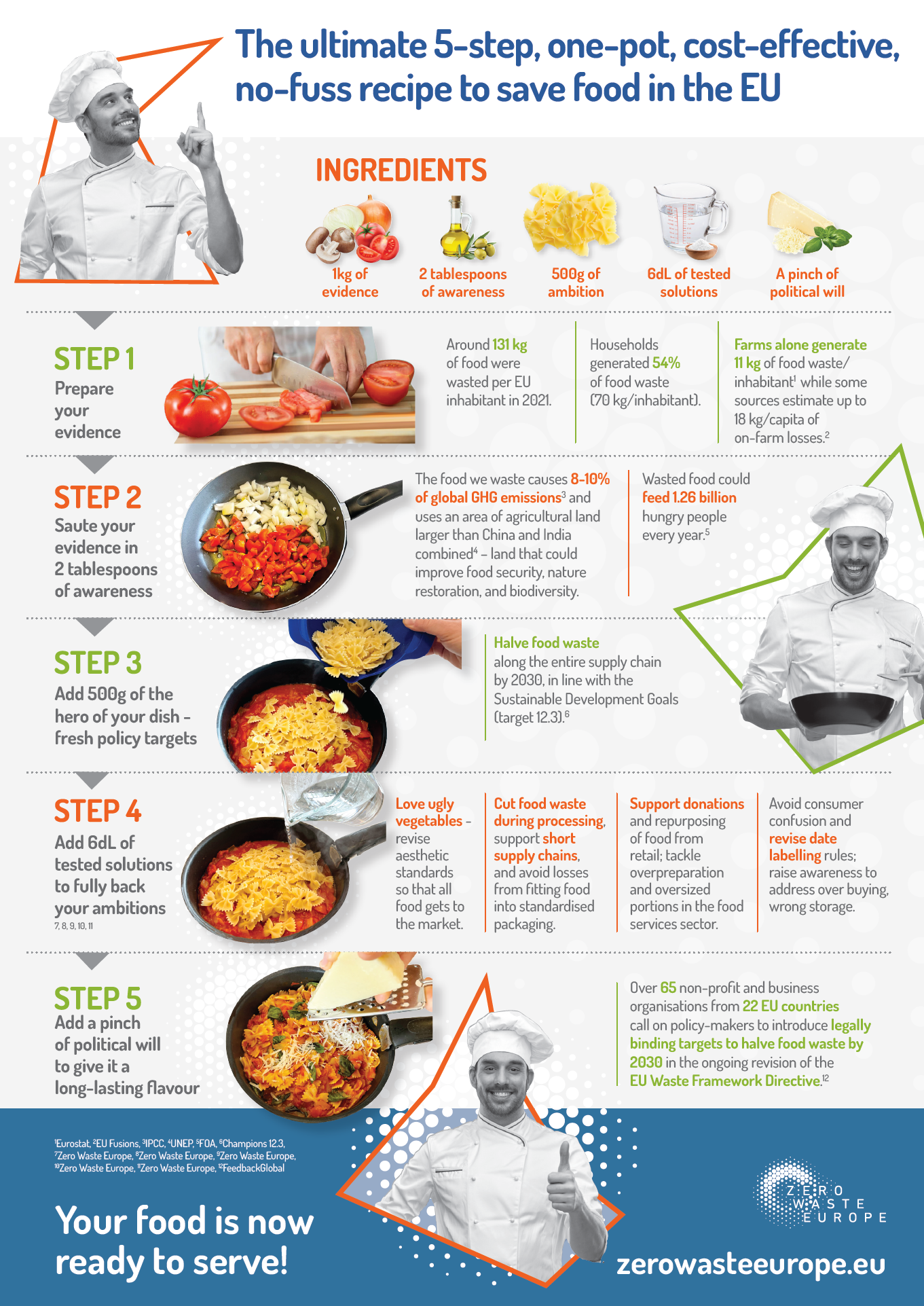The ultimate 5-step, one-pot, cost-effective, no-fuss recipe to save food in the EU – Infographic